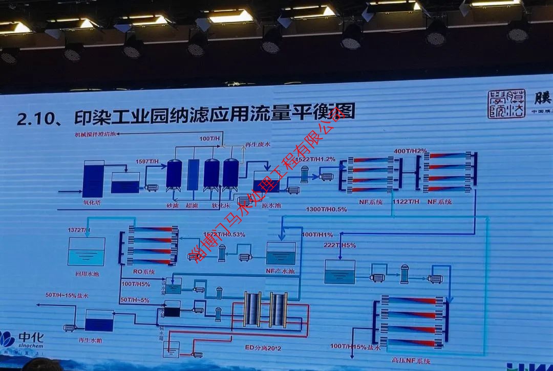 反滲透膜7大“現(xiàn)象”，如何形成？